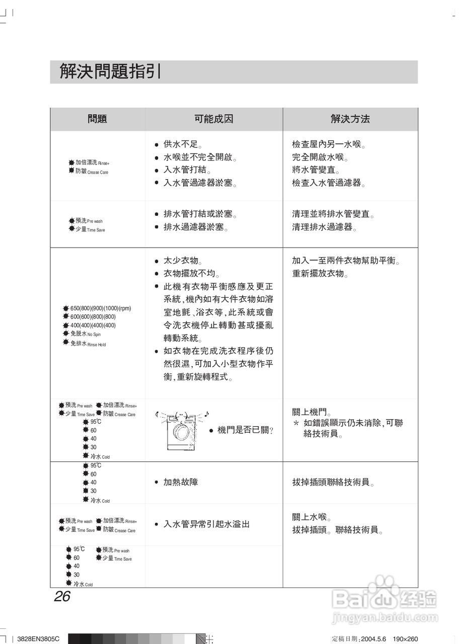 LG WD-65130NP洗衣机使用说明书:[3]
