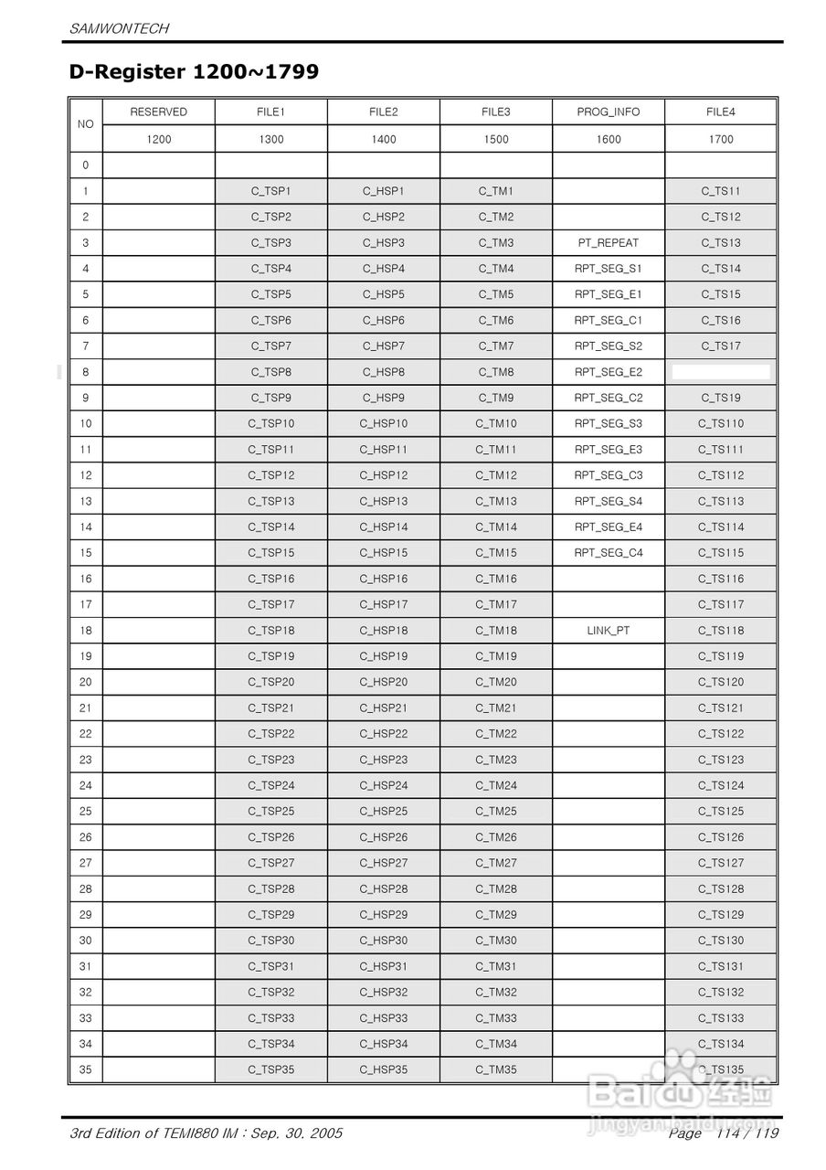 TEMI880恒温恒湿试验机控制器说明书:[12]