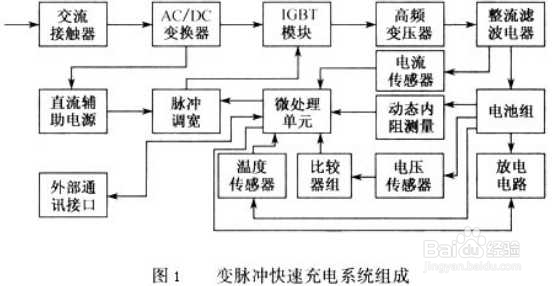 快速充电器方案开发