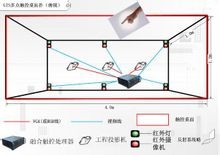 手机多点触控功能全方位详解