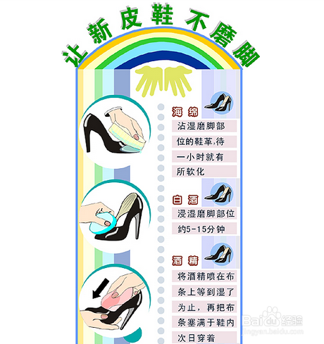 新鞋子磨脚怎么办