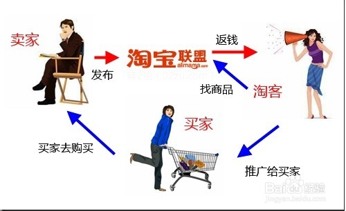 如何零成本宣传你的淘宝新店