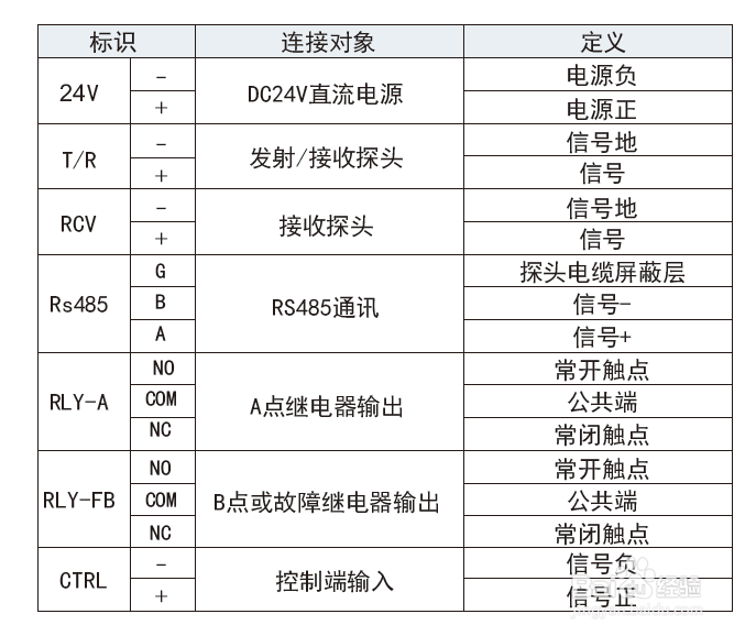 外测式液位开关的介绍及安装