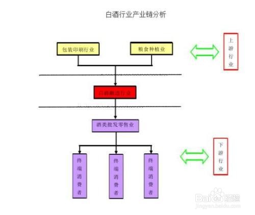 产业链分析的基本方法
