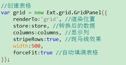 extjs4.2如何设置表格方向