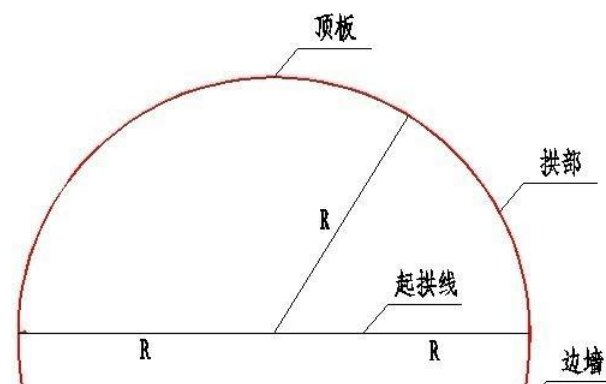 预应力箱梁张拉后 起拱度怎么测量