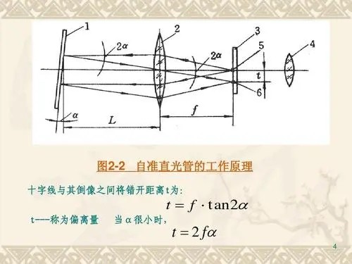 自准法有哪些应用