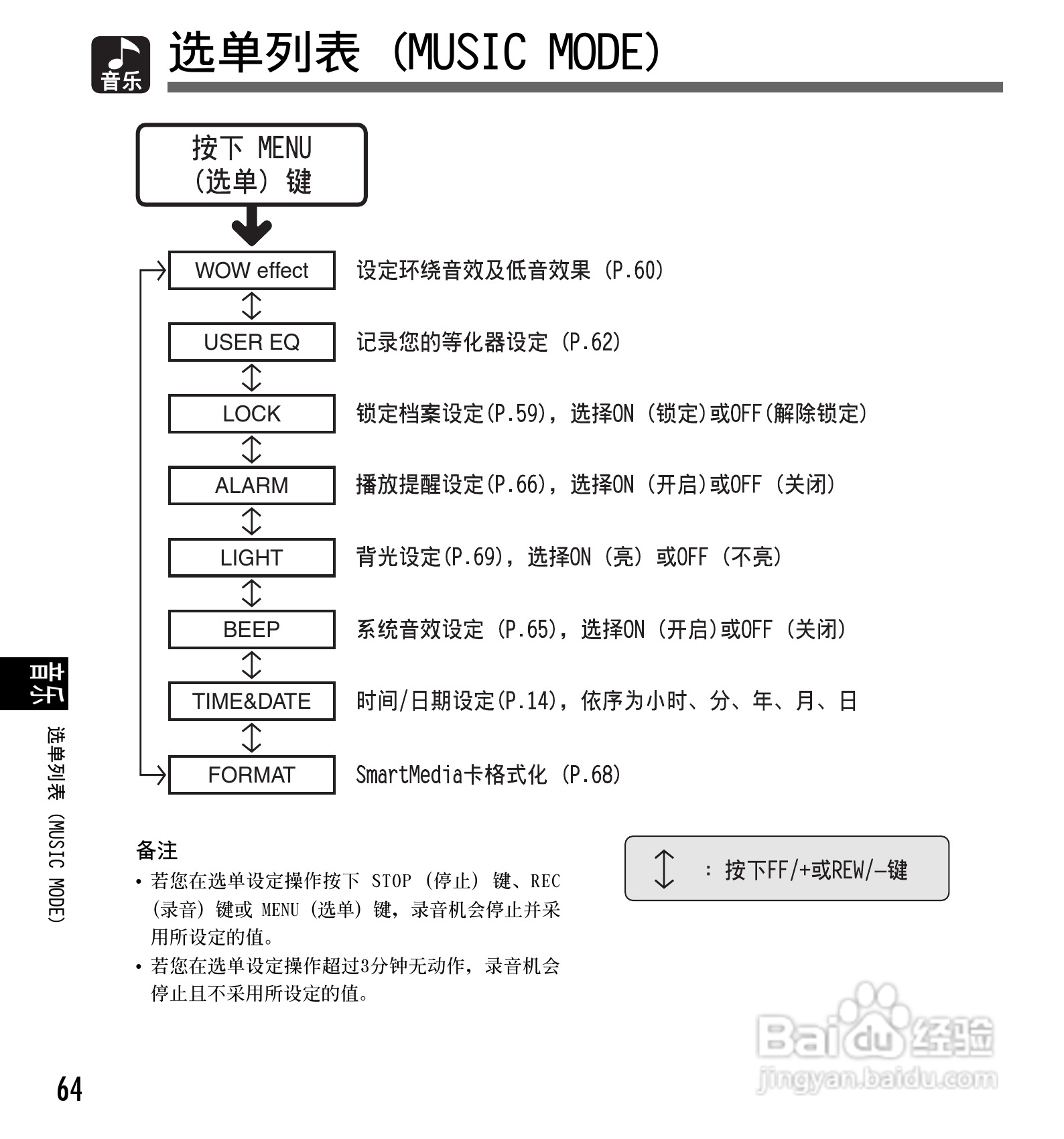 奥林巴斯录音笔DM-1型使用说明书:[7]