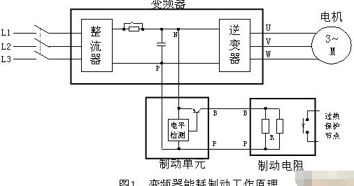 变频器和变频电机功率计算
