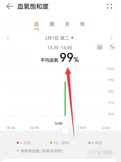 华为手机如何查血氧