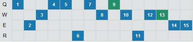 LOL登场率暴涨25名，7.11上单皇子热度空前