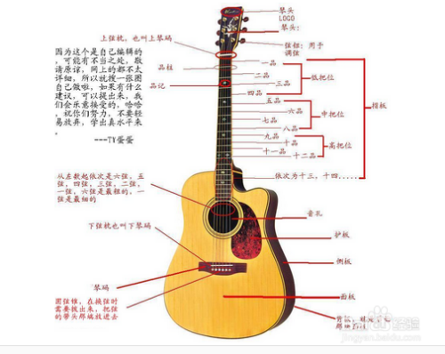新手上路如何学好吉他