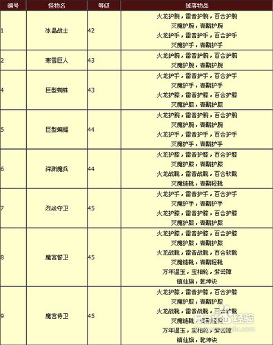 蜀门ol：蜀门青螺山魔宫副本攻略