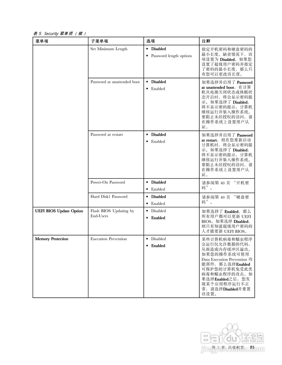 IBM ThinkPad Edge E330笔记本电脑说明书:[10]