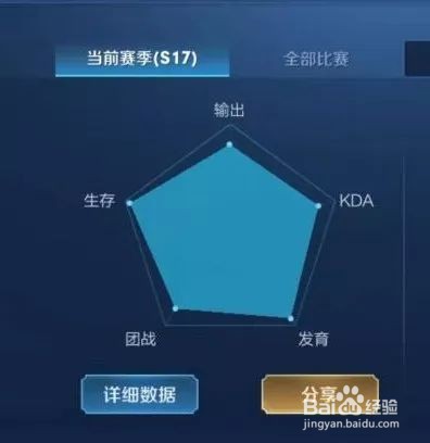Excel图表制作的方法:基础图的表达含义