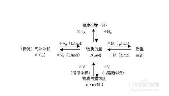物质的量怎么算