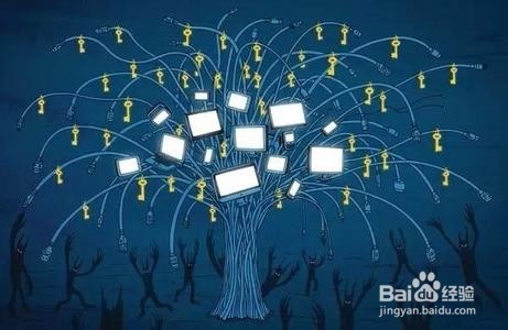 如何高效学习（三）