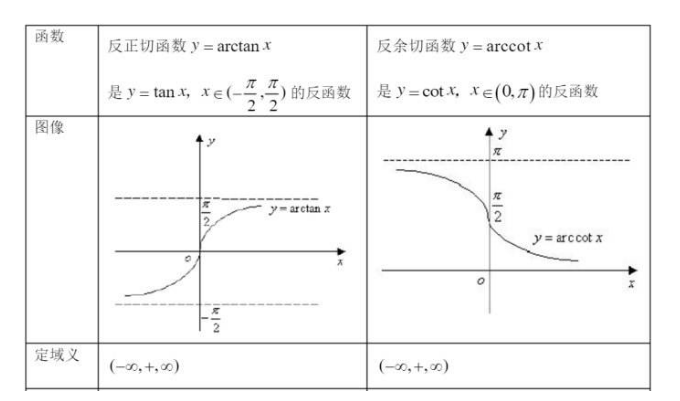 正切值等于0.5 角度是多少