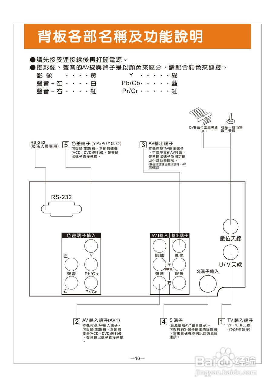 歌林HCT-H298型数位倍频电视机使用说明书:[2]