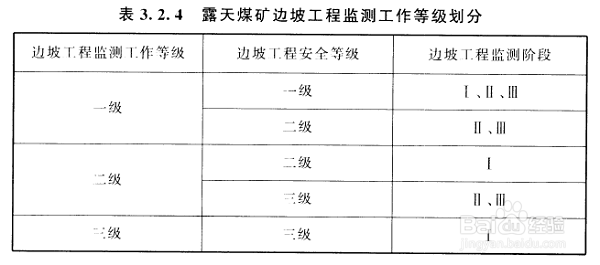 矿山边坡监测的方法有哪些?