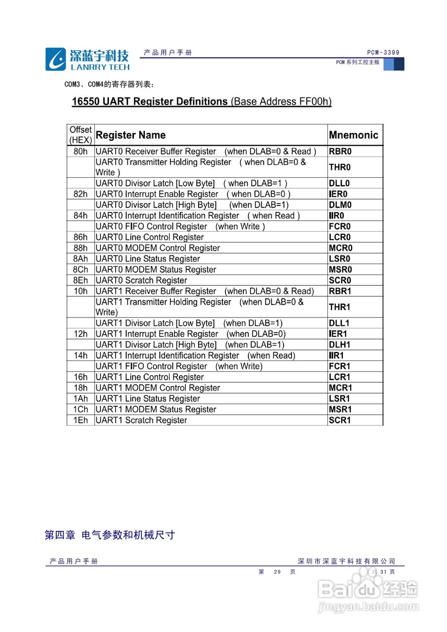 深蓝宇PCM-3399工业主板用户手册:[3]