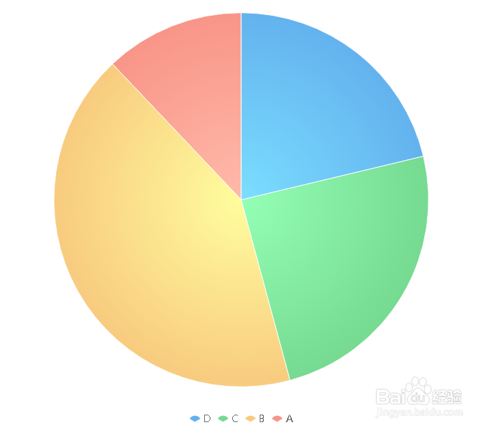 如何使用FineReport设计器设置饼图绘图背景色