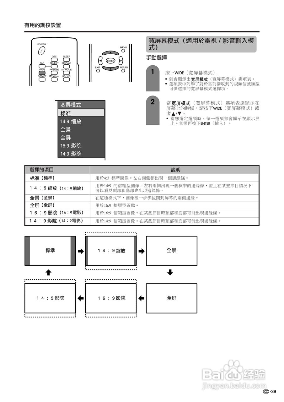 声宝LC-37GA3H型液晶电视机说明书:[4]