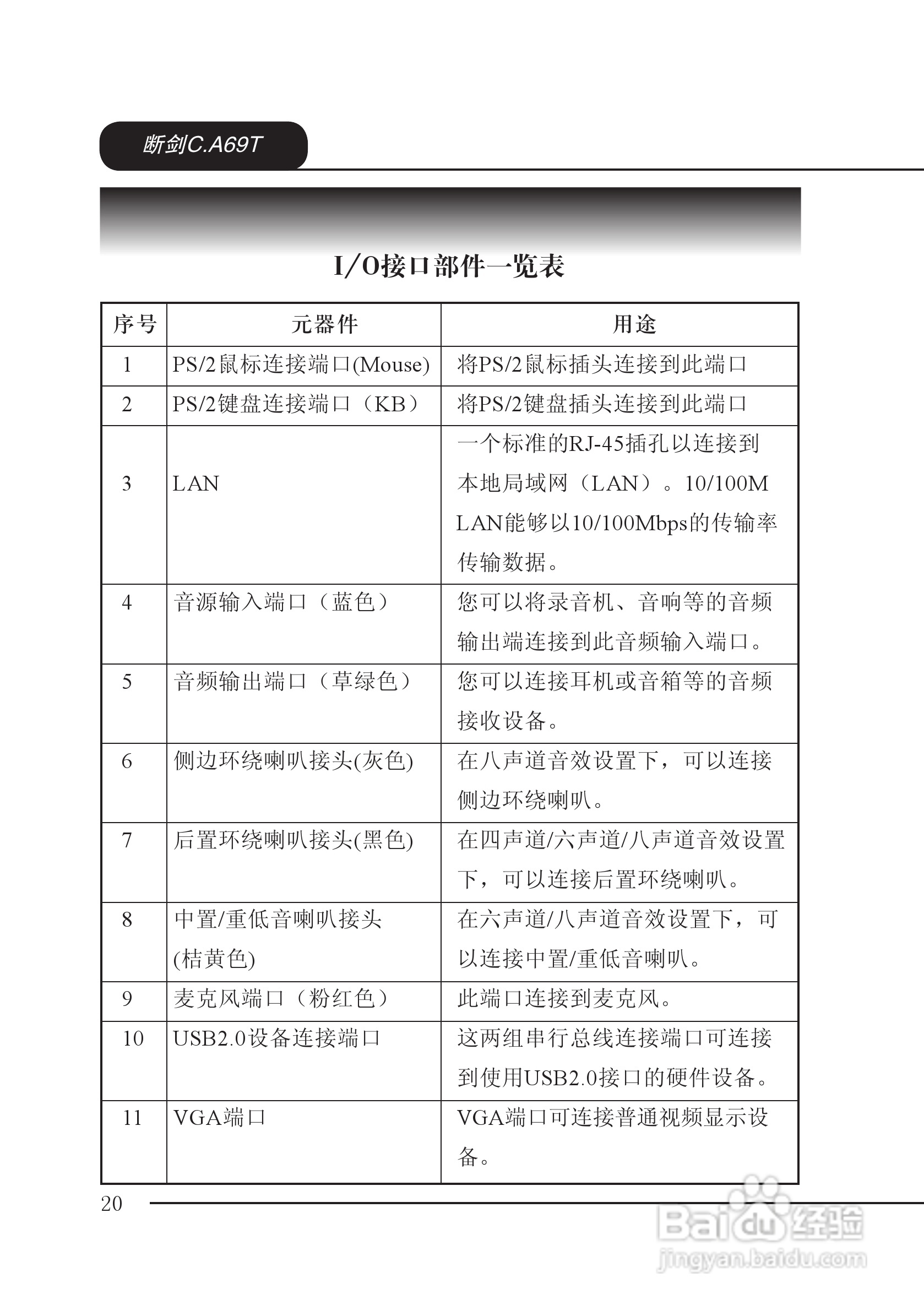 七彩虹C.A69T型主板说明书:[3]