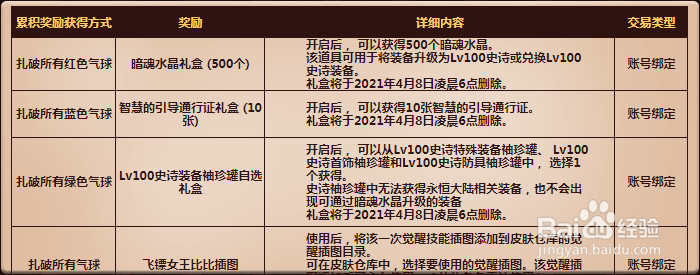 dnf比比的飞镖怎么玩