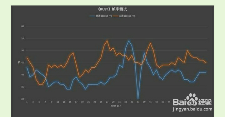 插一根16G的内存条和插两根8G有区别吗？