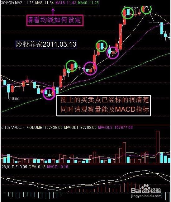 操盘手巧用T+0玩转A股！