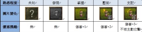 战乱之声怪物图鉴的功能使用方法