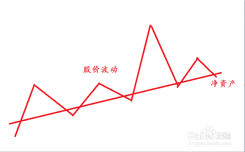 破净股票中如何淘金