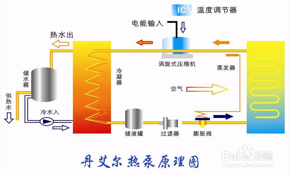 水空调和氟空调到底哪个好