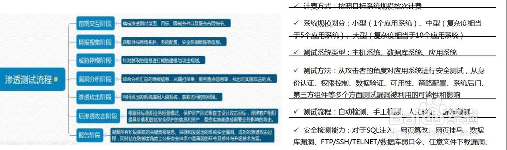 天翼云操作安全介绍