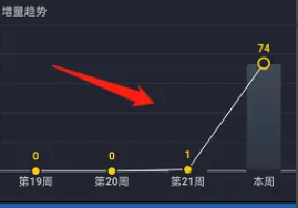 手机哔哩哔哩个人创作荣誉周报怎么查找