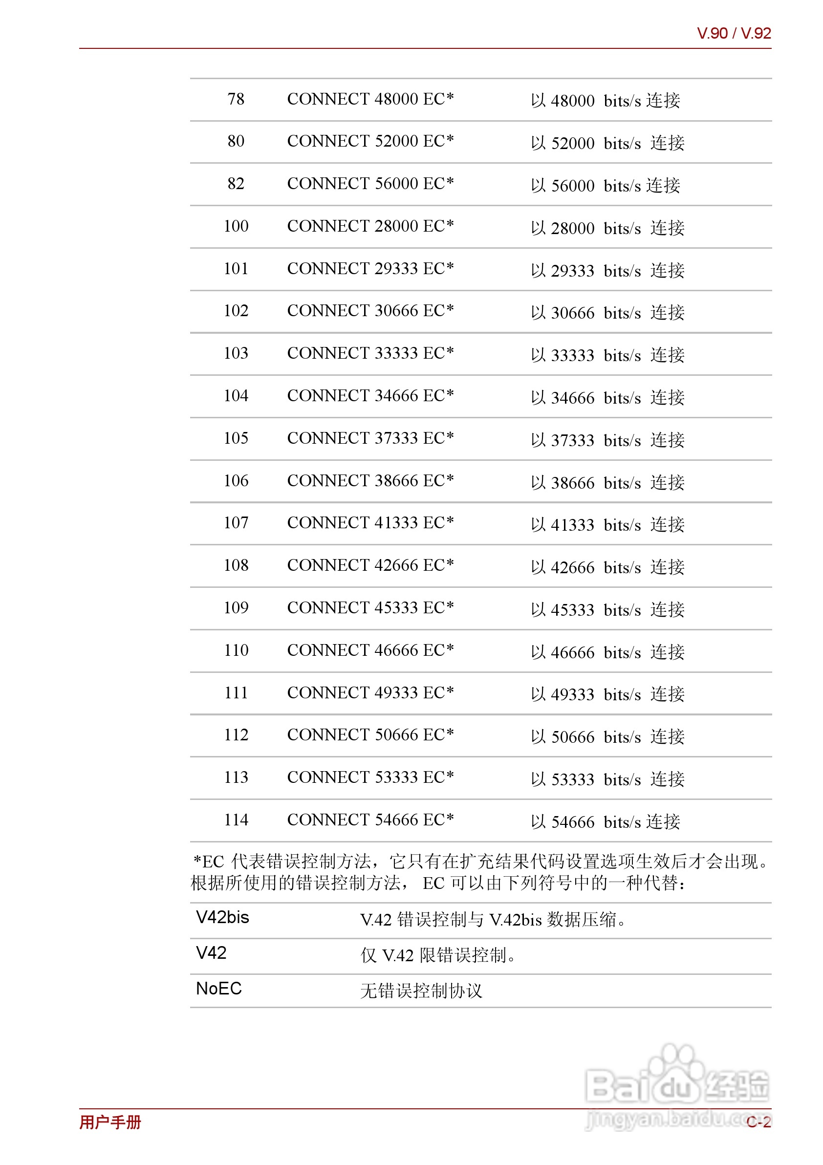 东芝Satellite L510笔记本电脑使用说明书:[15]