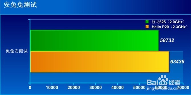 魅蓝X评测:P20+双玻璃打造最优秀的魅蓝