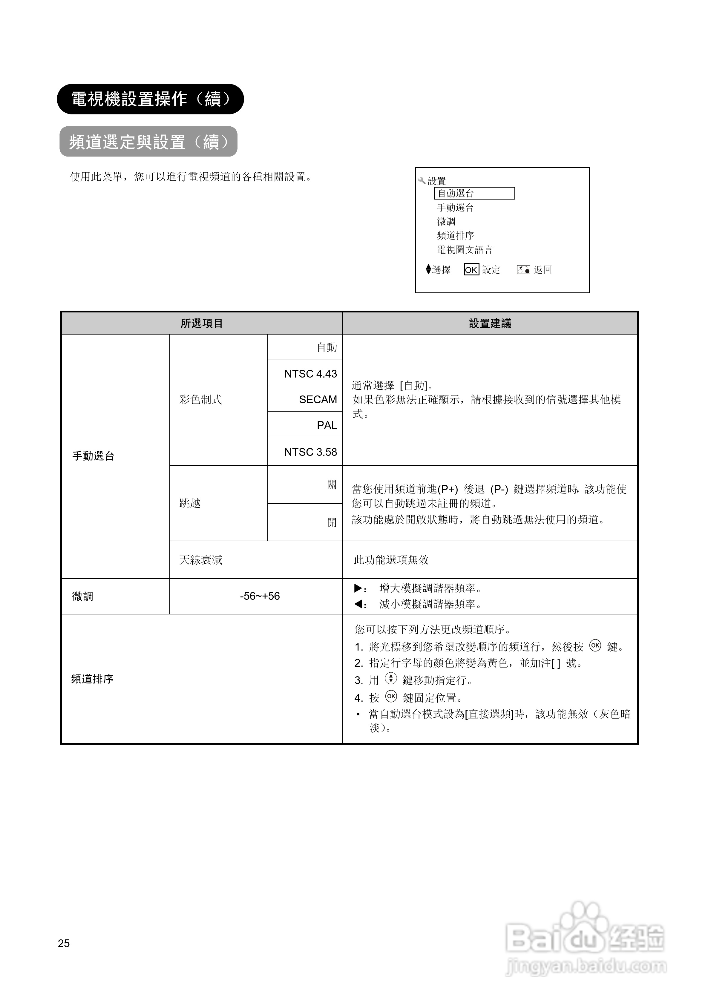 日立牌L26A01A型等离子电视机使用说明书:[3]