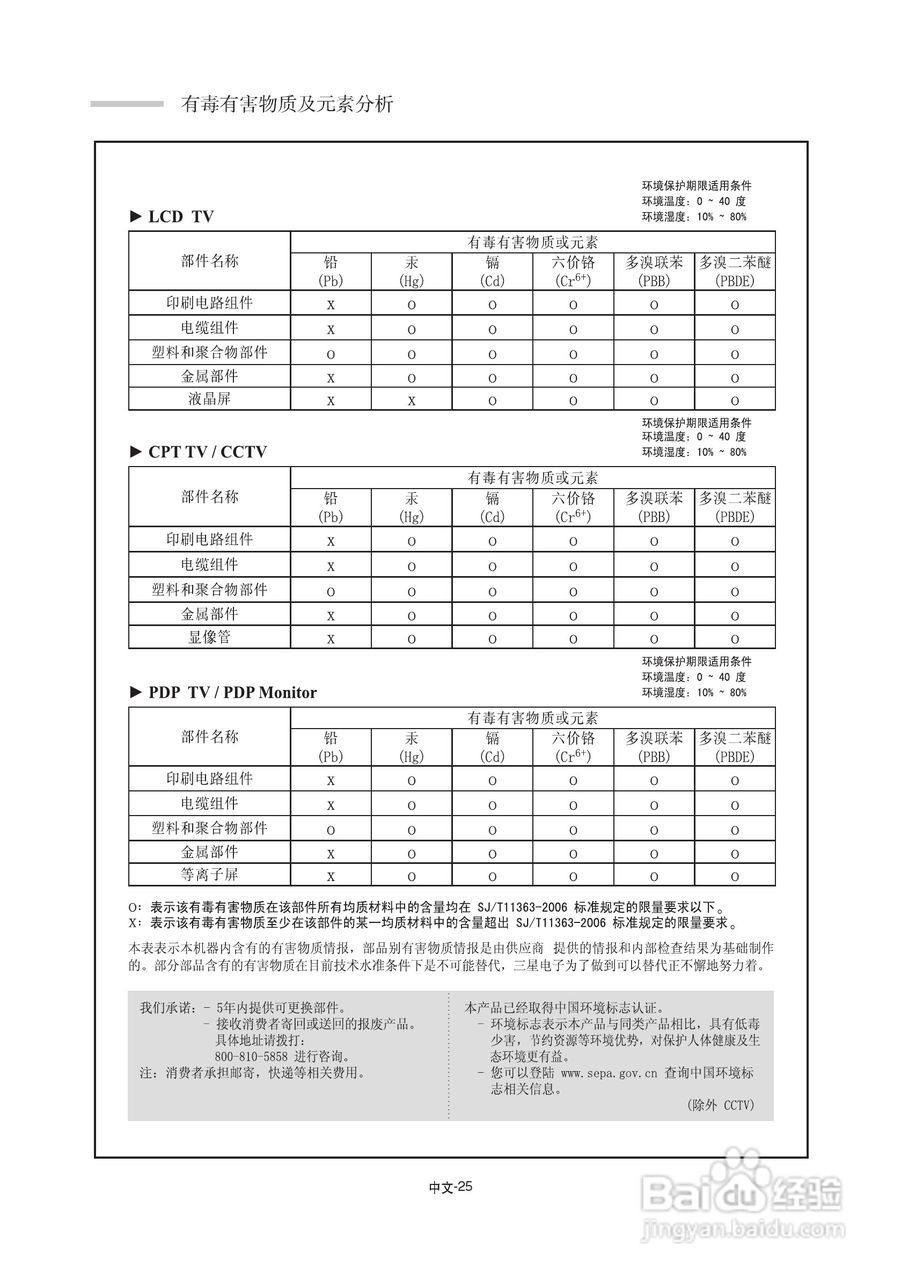 三星LA32S7液晶彩电使用说明书:[3]