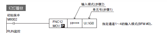 三菱FX3U如何读取模拟量？