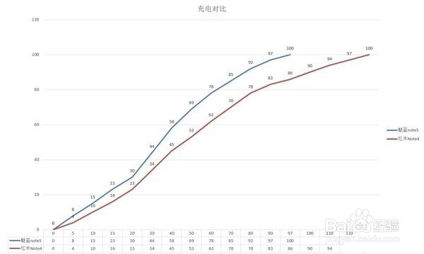 魅蓝Note5评测: 同等价位难逢敌手