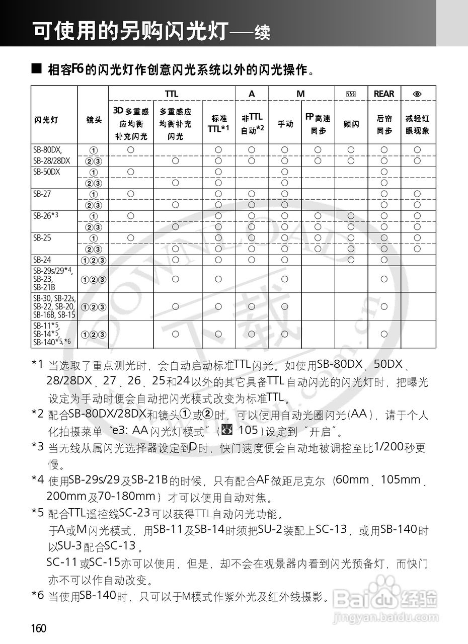 尼康F6数码相机使用说明书:[16]