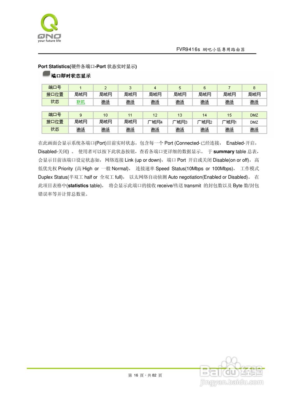侠诺FVR9416S路由器使用说明书:[2]