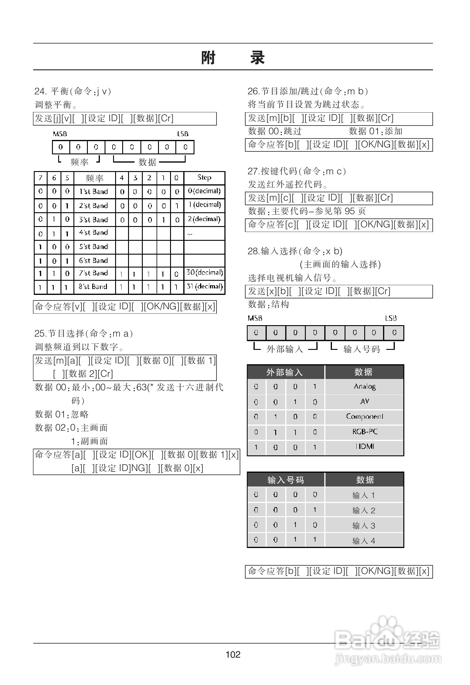 LG 32LG50FR液晶彩电使用说明书:[11]