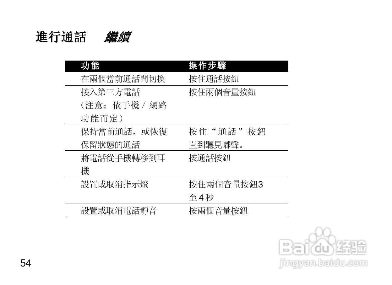 摩托罗拉H700蓝牙耳机使用说明书:[7]