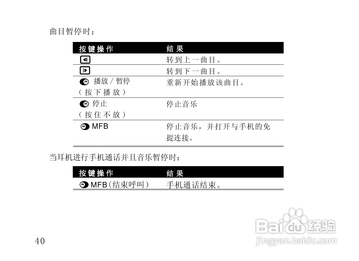 摩托罗拉HT820蓝牙耳机使用说明书:[5]