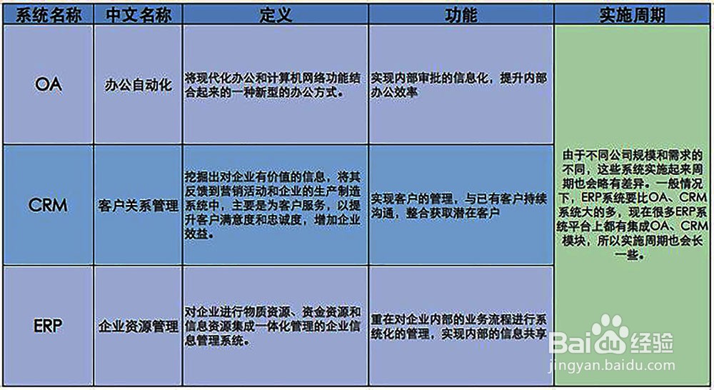 crm软件如何让公司飞速发展
