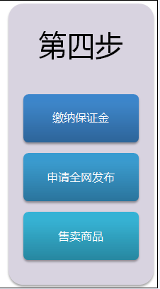 微信支付申请