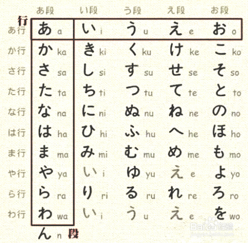 怎麼學習日語輕鬆,五十音圖容易記憶